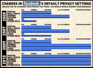 Facebook privacy changes