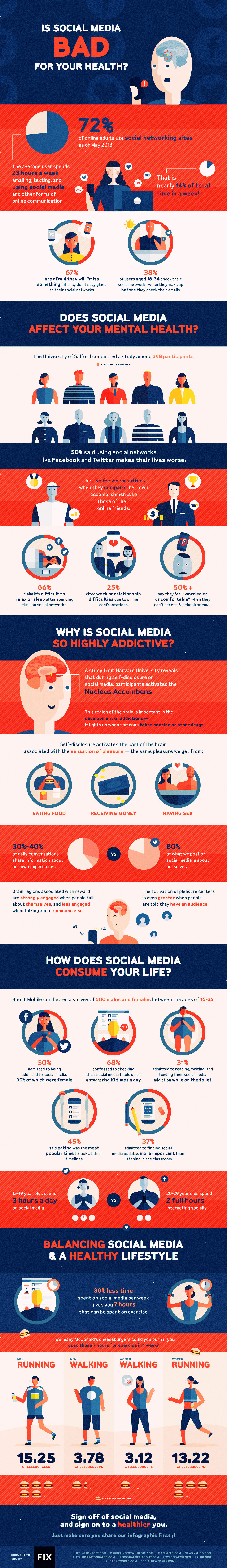 Social-Media-Bad-for-Health-WEB