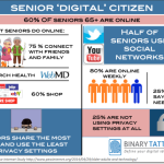 The new Senior Citizen is a Digital Citizen 