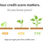 Social Credit - How You Are Really Being Measured